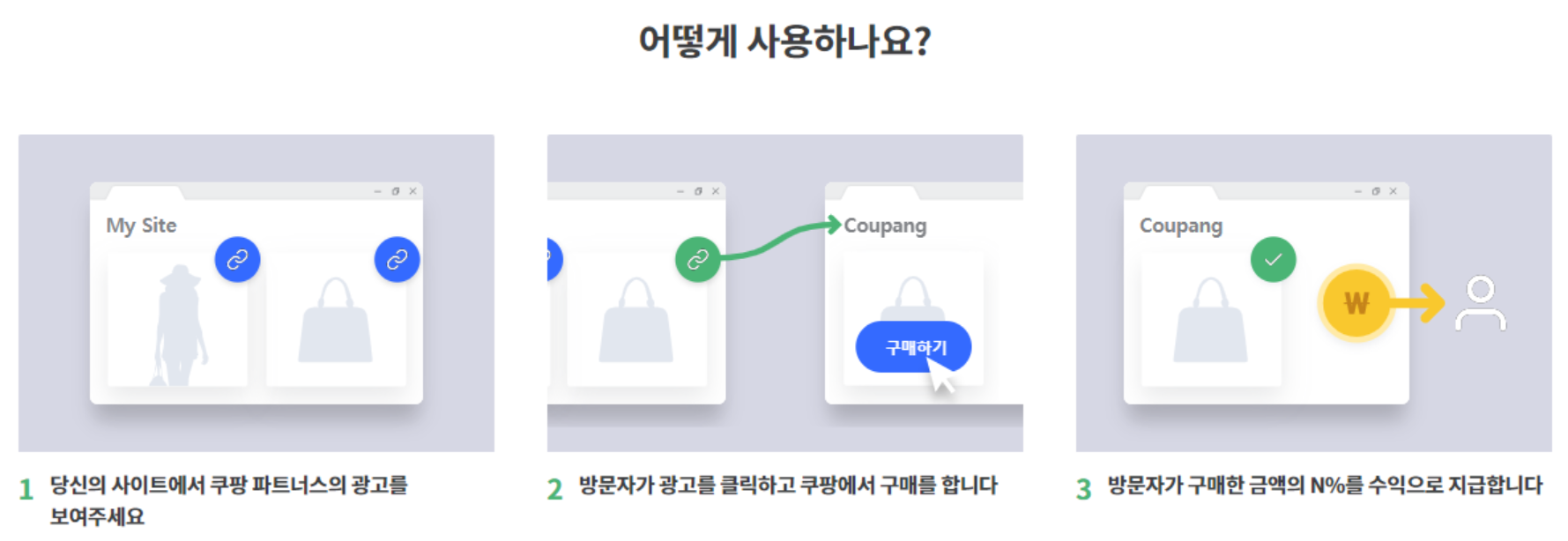 쿠팡파트너스 원리