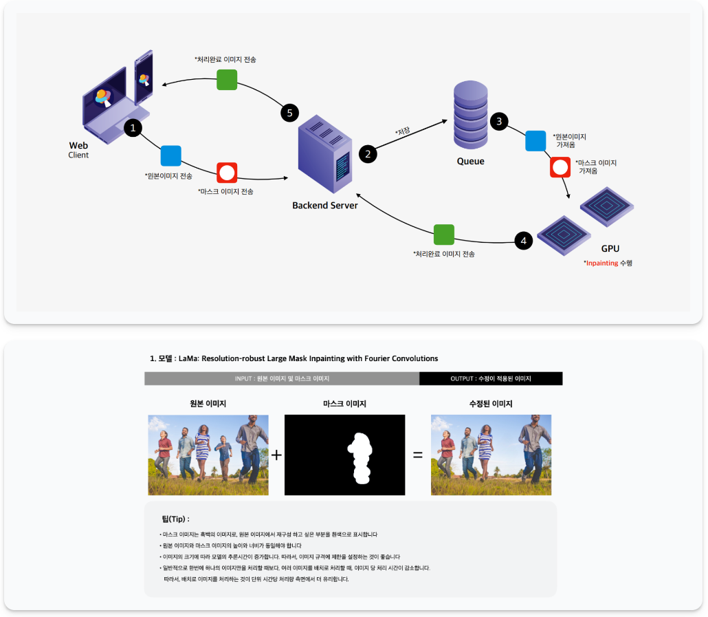 hama.app 이미지 인페인팅 프로세스