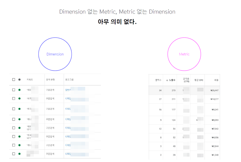 dimension(측정기준)과 metric(측정항목) 예시