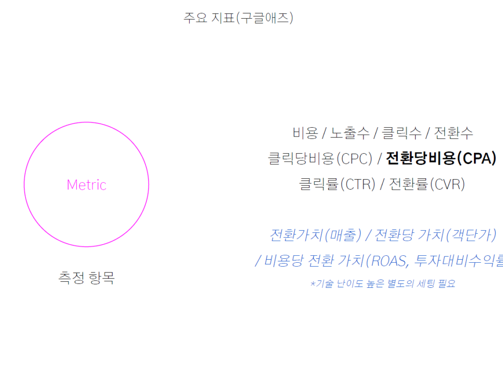 metric(측정항목)의 종류